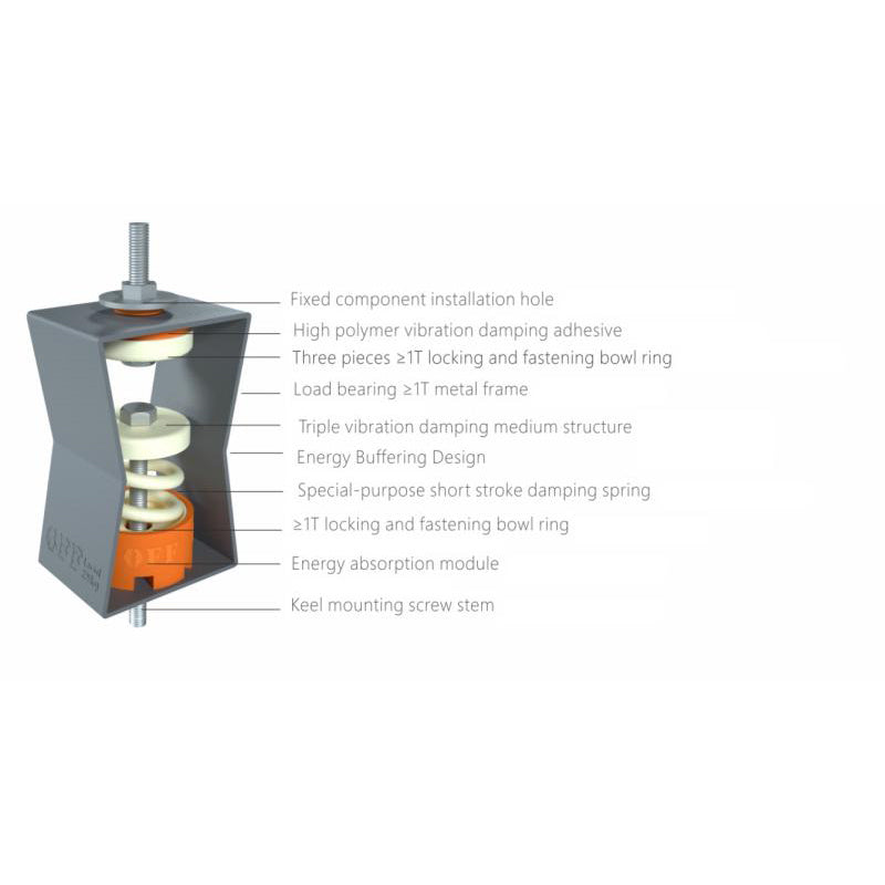 Vibration Absorber for Ceiling High Performance Vibration Absorption for Severe Noise